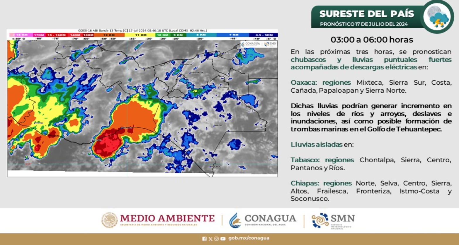 Ondas tropicales 10 y 11 provocarán lluvias fuertes en el país